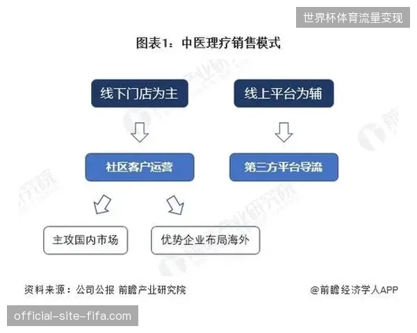 2027年国际顶级IP赛事将全面收紧自有会员数据运营管控权 2027年国际顶级IP赛事将全面收紧自有会员数据运营管控权